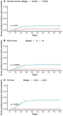 Role of plaque inflammation in symptomatic carotid stenosis